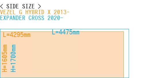 #VEZEL G HYBRID X 2013- + EXPANDER CROSS 2020-